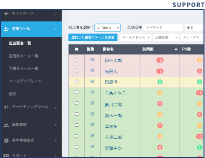 業界特化
