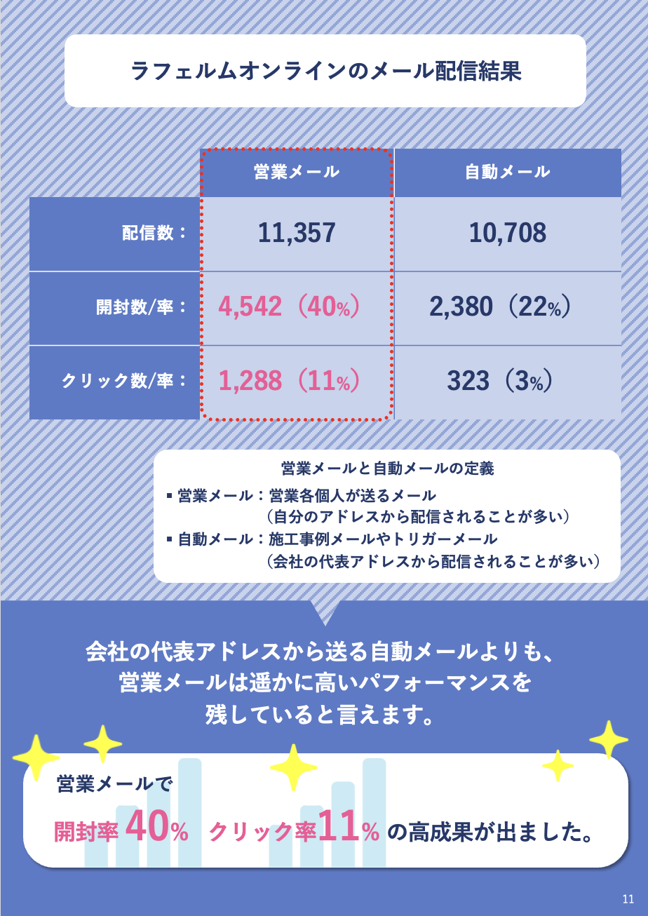 見学会来場率 を上げる営業メールの書き方と２つの具体的な成功事例 住宅 不動産業界に特化したマーケティングオートメーションツール Kasika Cocolive 株式会社