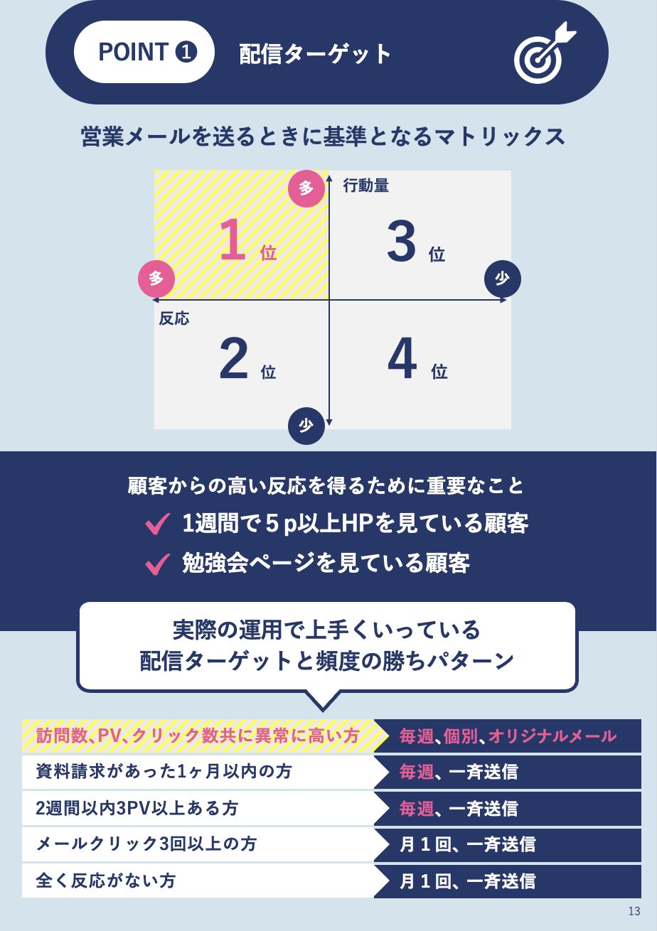 見学会来場率 を上げる営業メールの書き方と２つの具体的な成功事例 住宅 不動産業界に特化したマーケティングオートメーションツール Kasika Cocolive 株式会社